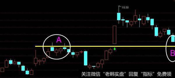 通达信喇叭开口<a href='/tongdaxin/286635.html'>选股指标</a>公式源码详解