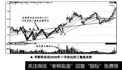 京新药业在2009年11月走出的三重底走势