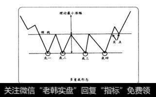 多重底形态