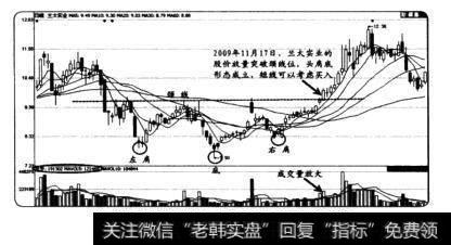 兰太实业在2009年11月17日走出的头肩底形态