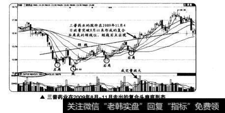 三普药业在2009年8月~11月走出的复合头肩底形态