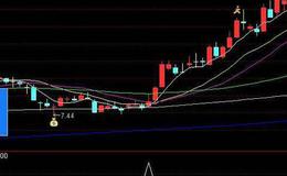 通达信四喜临门指标公式源码详解