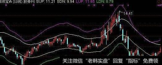 通达信荷包蛋<a href='/tongdaxin/286635.html'>选股指标</a>公式源码详解