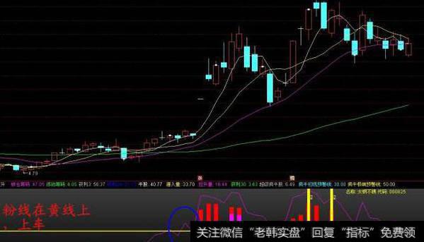 通达信看资金指标公式源码详解