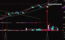 通达信翻倍指标公式源码详解