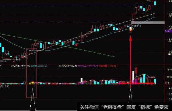 通达信翻倍指标公式源码详解