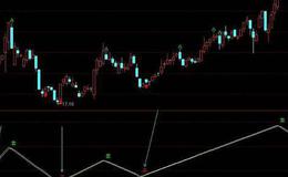 通达信智能四色谱主图指标公式源码详解