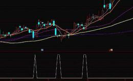 通达信金钱摸鬼指标公式源码详解