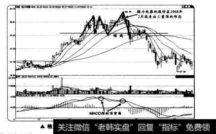 <a href='/pihaizhou/289748.html'>格力电器</a>的股价在2008年2月底走出的三顶形态