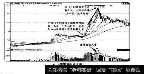 太原刚玉形成尖顶