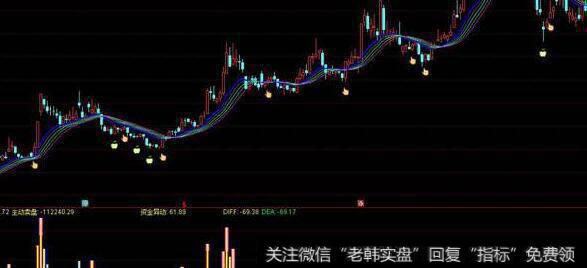 通达信专业看<a href='/zuoyugen/290230.html'>趋势</a>主图指标公式源码详解