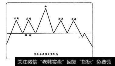 复合头肩顶走势形态