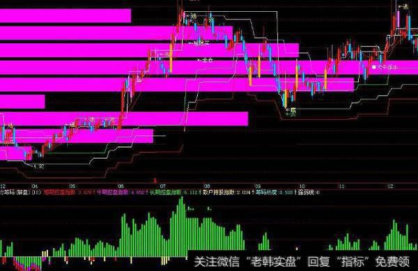 通达信红绿交叉<a href='/tongdaxin/286635.html'>选股指标</a>公式源码详解