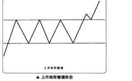 如何在<em>短线交易</em>中捕捉矩形整理的买卖点？