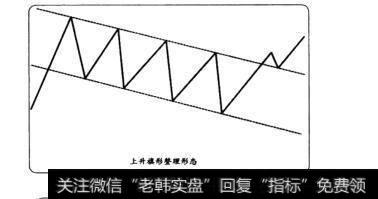 上升旗形整理形态