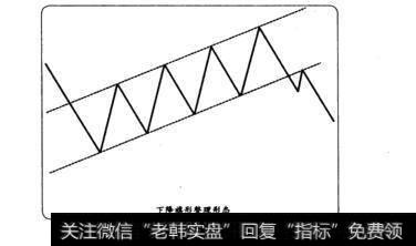 下降旗形整理形态