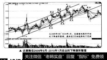 达意隆在2009年9月-2010年1月走出的下降旗形整理