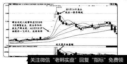 华阳科技在2010年9月16日收出的高位吊颈线