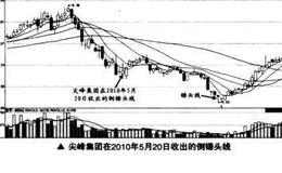 如何在<em>短线交易</em>中捕捉射击之星的最佳买卖点？