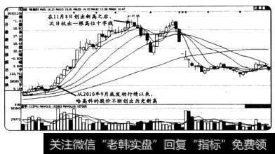 哈高科在2010年11月9日收出的高位十字线