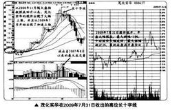 如何在<em>短线交易</em>中捕捉长十字线的买卖点？