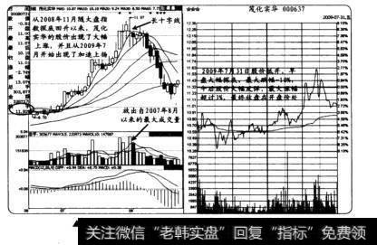 茂化实华在2009年7月31日收出的高位长十字线