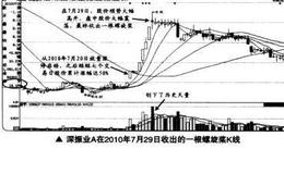 如何在短线交易中捕捉螺旋桨的最佳买卖点？