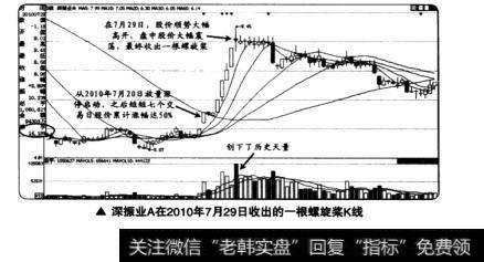 深振业A在2010年7月29日收出的一根螺旋桨K线