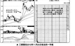 如何在<em>短线交易</em>中捕捉一字线的最佳买卖点？