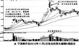 如何在<em>短线交易</em>中捕捉穿头破脚的最佳买卖点？