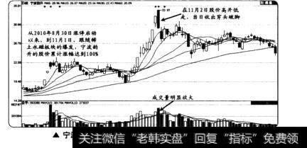 宁波韵升在2010年11月2日收出的穿头破脚K线组合