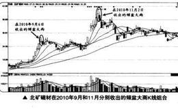 如何在<em>短线交易</em>中捕捉倾盆大雨的最佳买卖点？