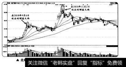 北矿磁材在2010年9月和11月分别收出的倾盆大雨K线组合