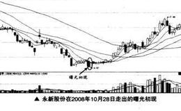 如何在<em>短线交易</em>中捕捉曙光初现的买卖点？