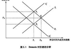 市场微观结构理论是如何诞生的？