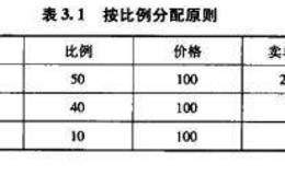 订单匹配的优先原则有哪些？