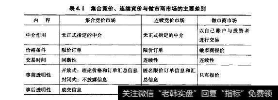 表4.1集合竞价、连续竟价与做市商市场的主要差别