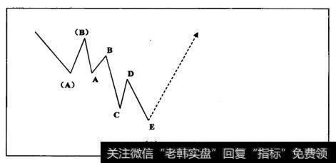 C浪的廷伸浪现象