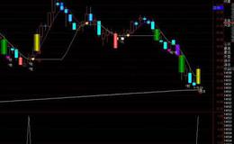 通达信爆涨红牛主图指标公式源码详解