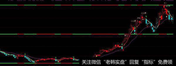 通达信隐形黄金柱<a href='/tongdaxin/286635.html'>选股指标</a>公式源码详解