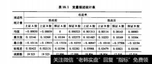 表10.1变量描述统计表