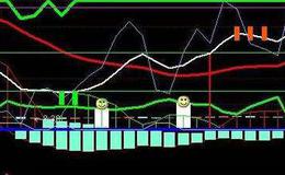 通达信机构红选股指标公式源码详解