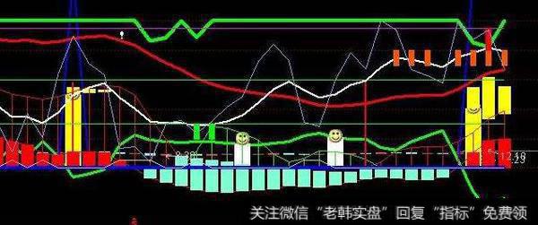 通达信机构红<a href='/tongdaxin/286635.html'>选股指标</a>公式源码详解