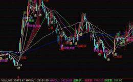 通达信地平线突破选股指标公式源码详解