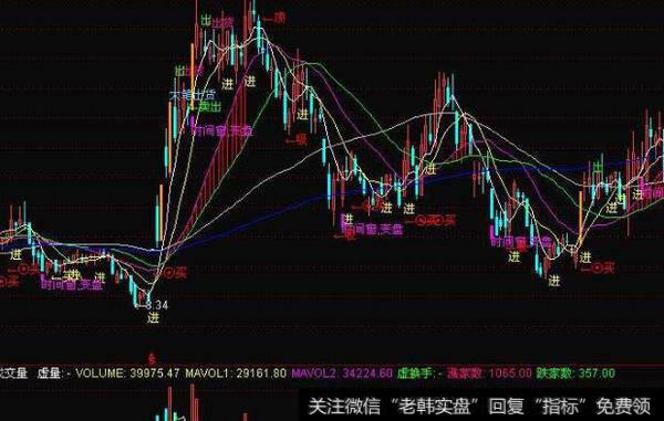 通达信地平线突破<a href='/tongdaxin/286635.html'>选股指标</a>公式源码详解