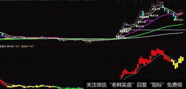 通达信主力低吸指标公式源码详解