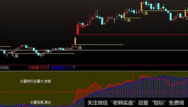 通达信散户搏庄主图指标公式源码详解