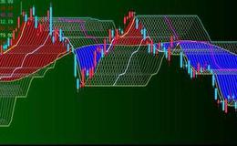 通达信红绿波段指标公式源码详解