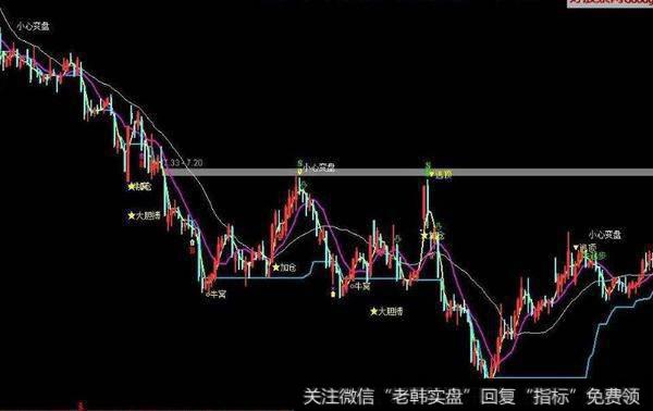 通达信牛市抓牛<a href='/tongdaxin/286635.html'>选股指标</a>公式源码详解