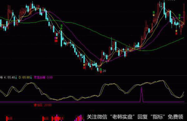 通达信参考决策主图指标公式源码详解